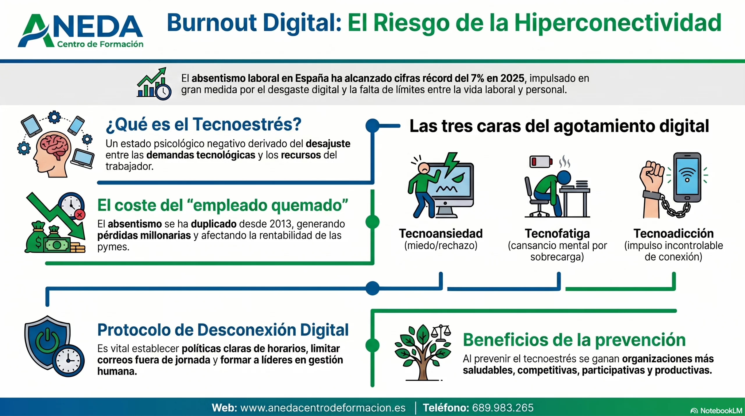 Burnout_Digital_e_Hiperconectividad