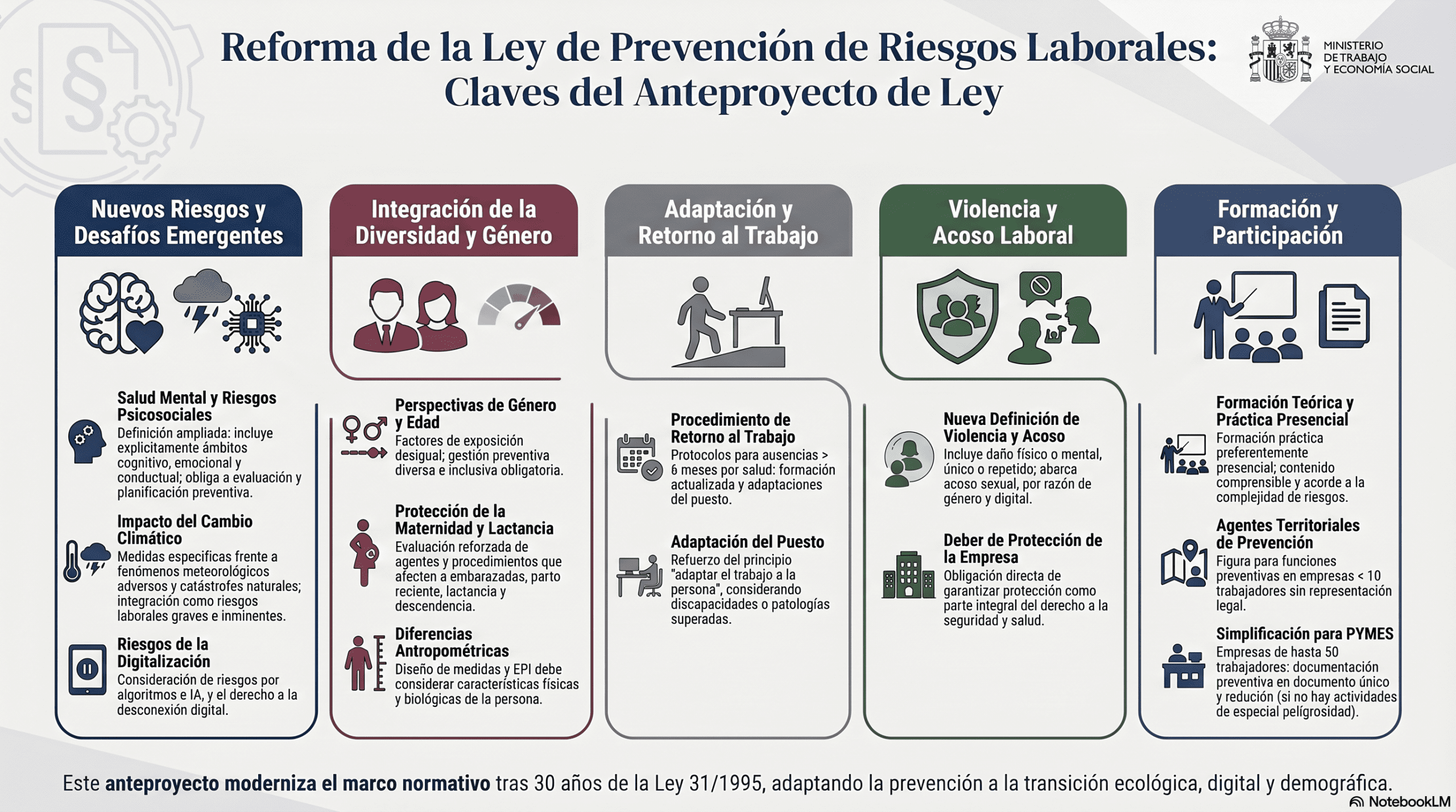 Anteproyecto de PRL